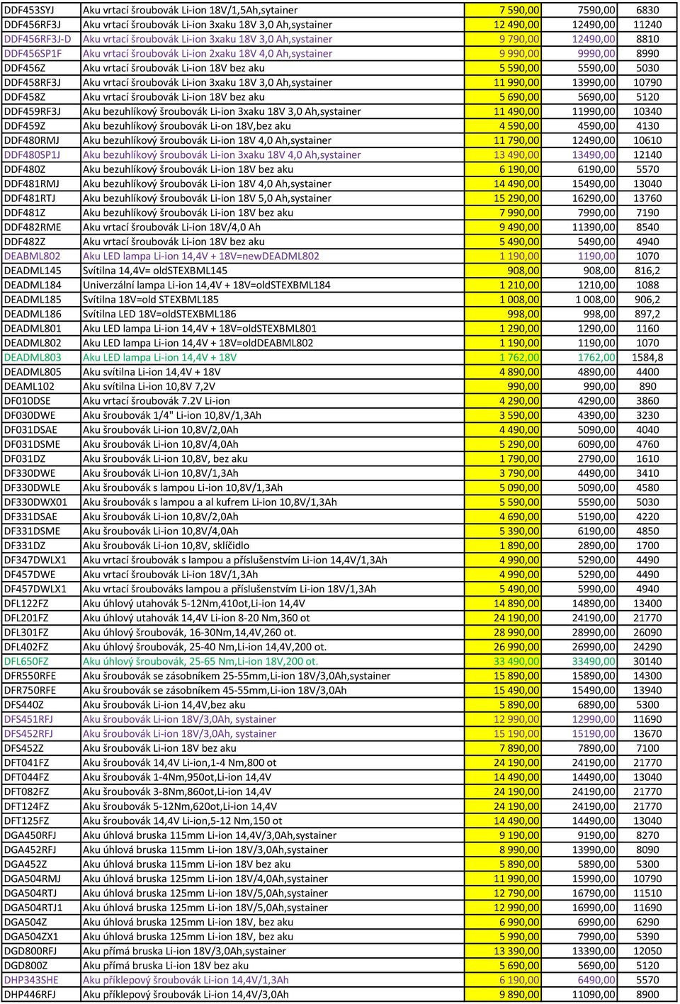 aku 5 590,00 5590,00 5030 DDF458RF3J Aku vrtací šroubovák Li-ion 3xaku 18V 3,0 Ah,systainer 11 990,00 13990,00 10790 DDF458Z Aku vrtací šroubovák Li-ion 18V bez aku 5 690,00 5690,00 5120 DDF459RF3J