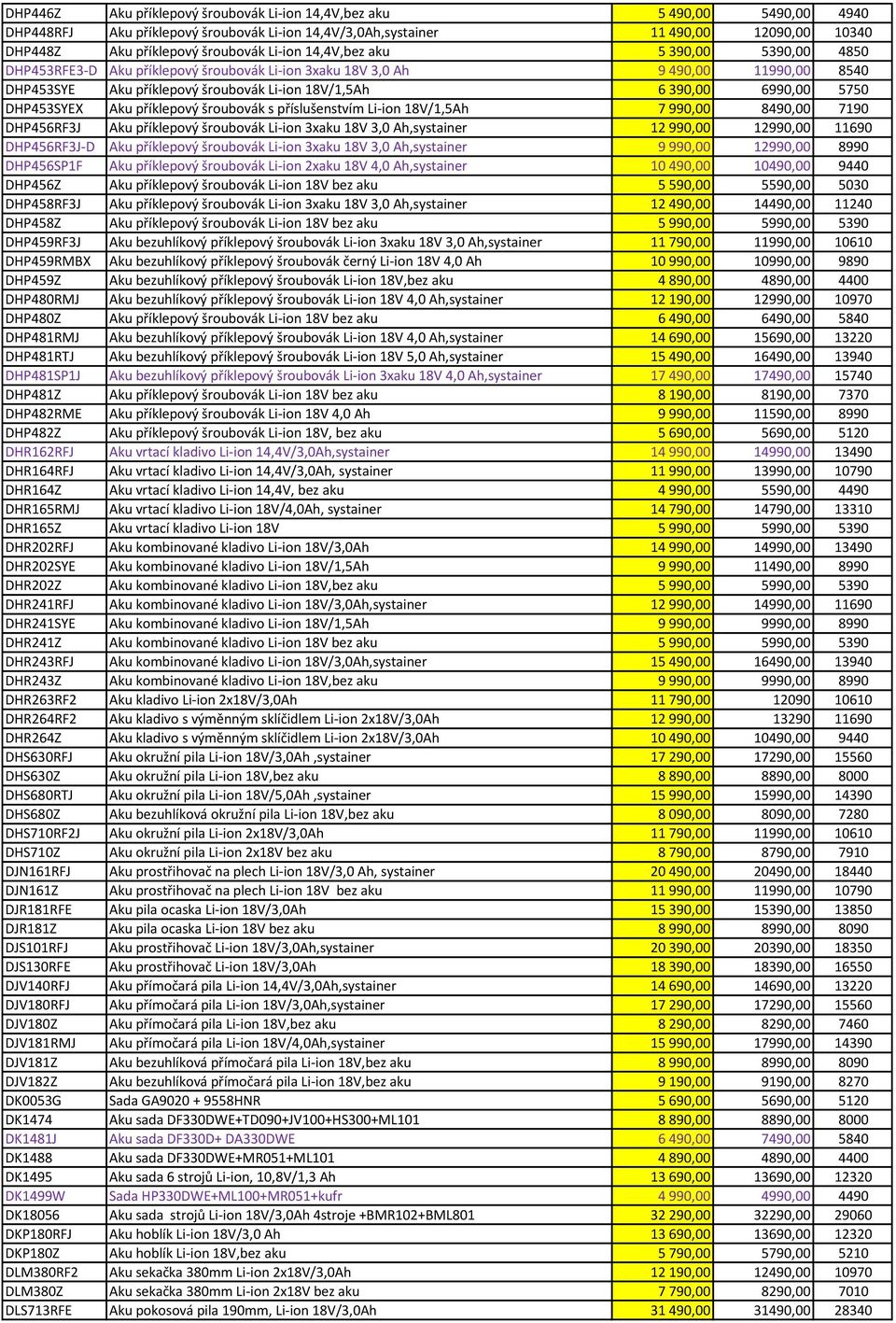 5750 DHP453SYEX Aku příklepový šroubovák s příslušenstvím Li-ion 18V/1,5Ah 7 990,00 8490,00 7190 DHP456RF3J Aku příklepový šroubovák Li-ion 3xaku 18V 3,0 Ah,systainer 12 990,00 12990,00 11690