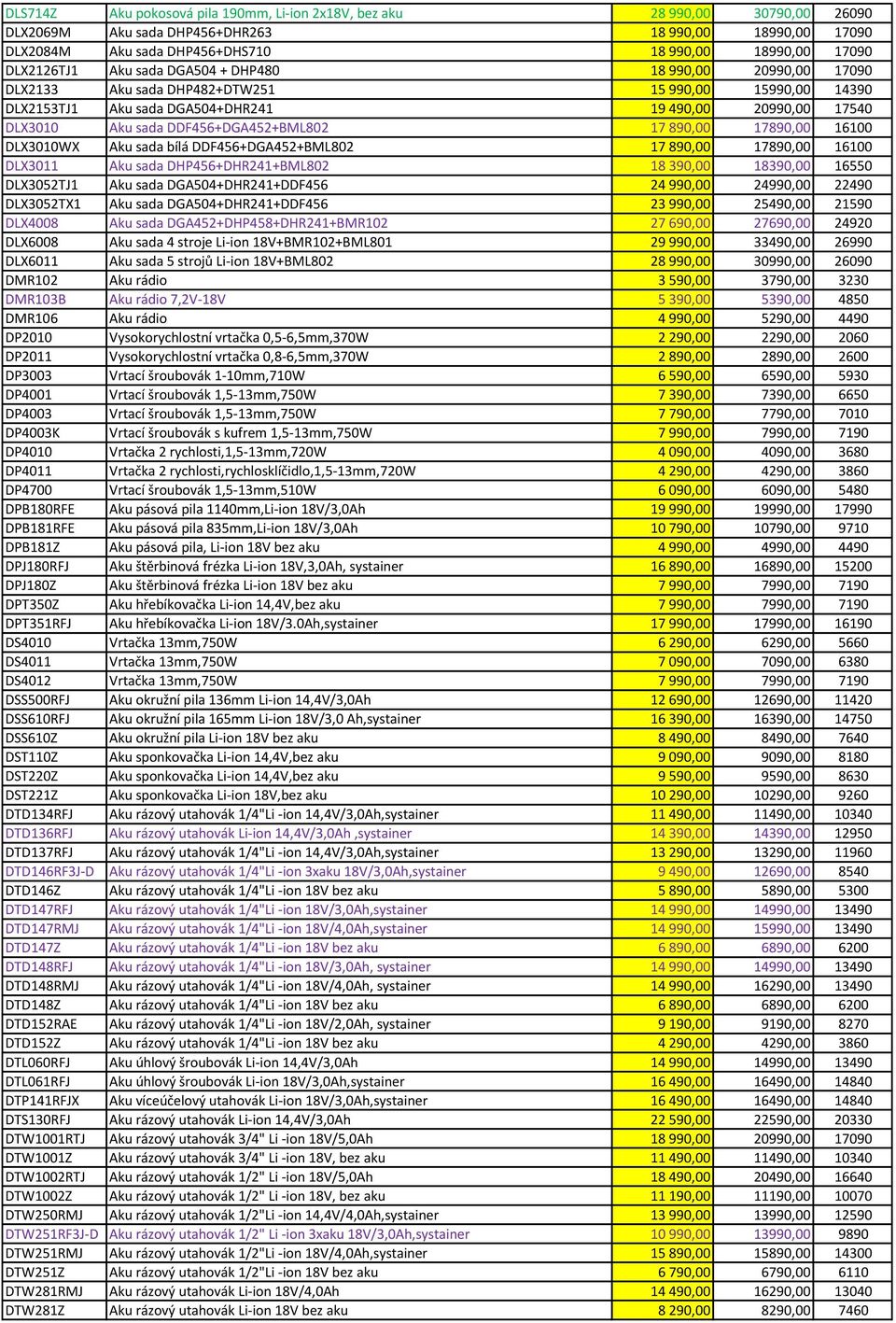 DDF456+DGA452+BML802 17 890,00 17890,00 16100 DLX3010WX Aku sada bílá DDF456+DGA452+BML802 17 890,00 17890,00 16100 DLX3011 Aku sada DHP456+DHR241+BML802 18 390,00 18390,00 16550 DLX3052TJ1 Aku sada