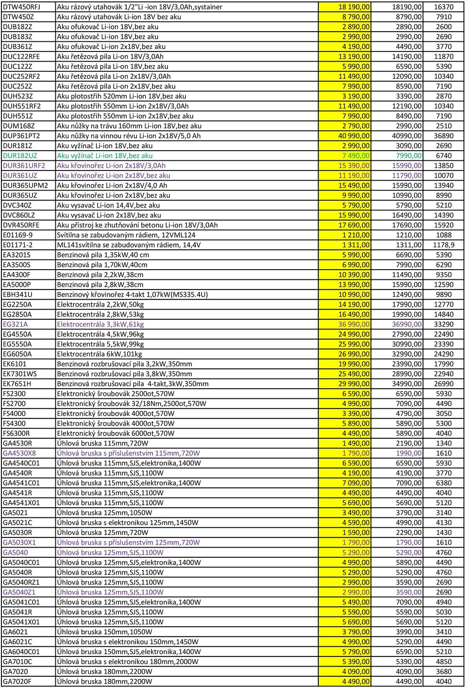 14190,00 11870 DUC122Z Aku řetězová pila Li-on 18V,bez aku 5 990,00 6590,00 5390 DUC252RF2 Aku řetězová pila Li-on 2x18V/3,0Ah 11 490,00 12090,00 10340 DUC252Z Aku řetězová pila Li-on 2x18V,bez aku 7