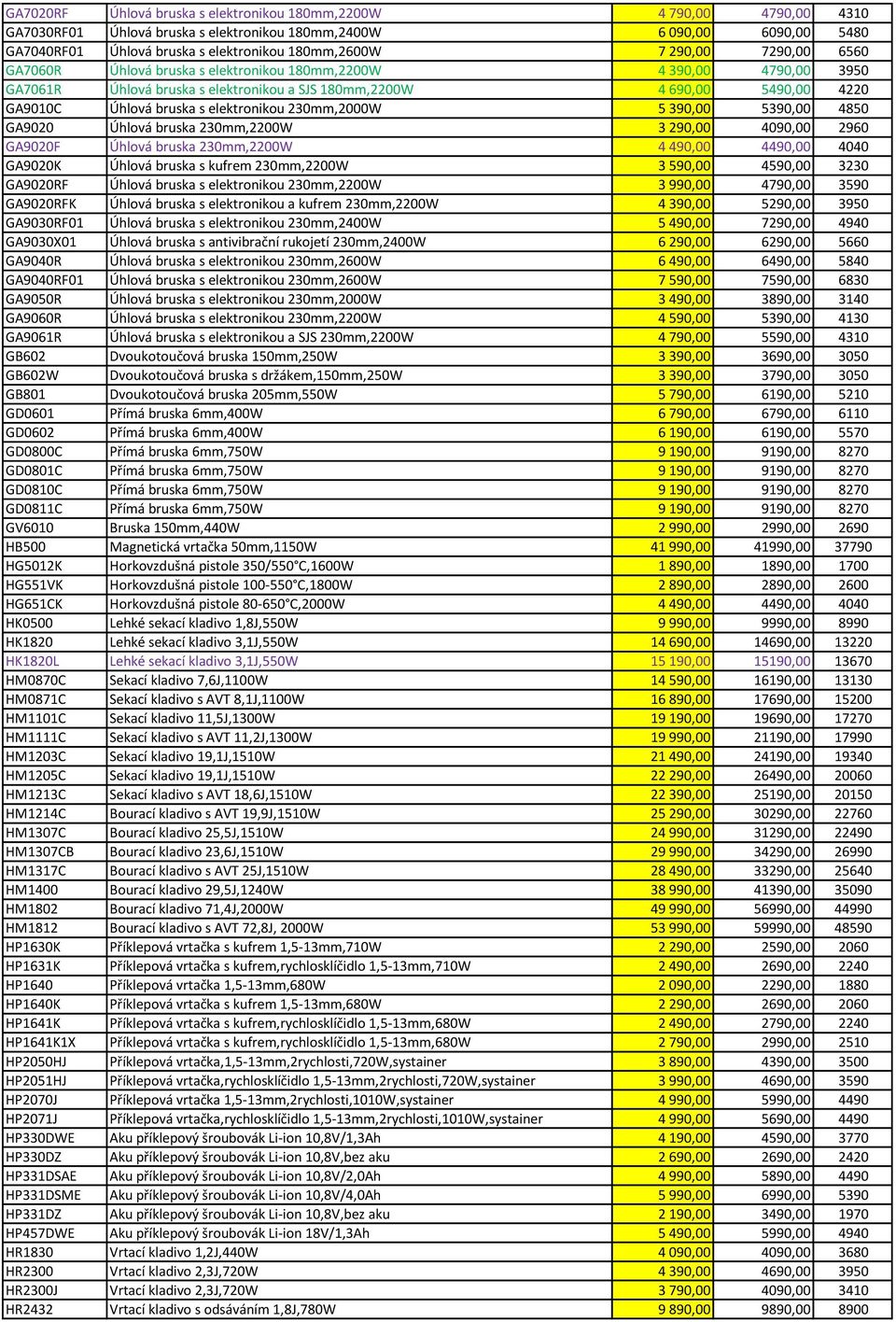 elektronikou 230mm,2000W 5 390,00 5390,00 4850 GA9020 Úhlová bruska 230mm,2200W 3 290,00 4090,00 2960 GA9020F Úhlová bruska 230mm,2200W 4 490,00 4490,00 4040 GA9020K Úhlová bruska s kufrem