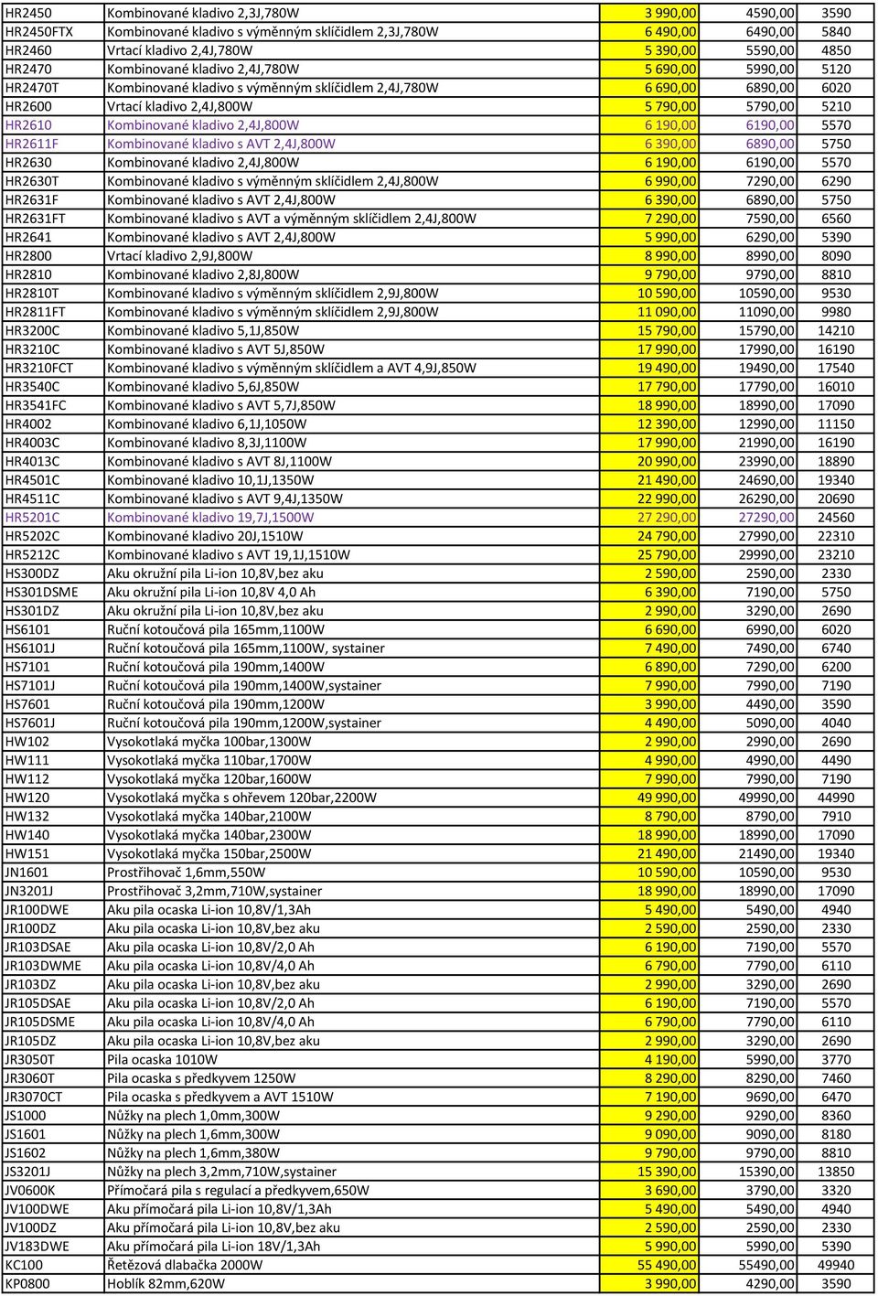 HR2610 Kombinované kladivo 2,4J,800W 6 190,00 6190,00 5570 HR2611F Kombinované kladivo s AVT 2,4J,800W 6 390,00 6890,00 5750 HR2630 Kombinované kladivo 2,4J,800W 6 190,00 6190,00 5570 HR2630T