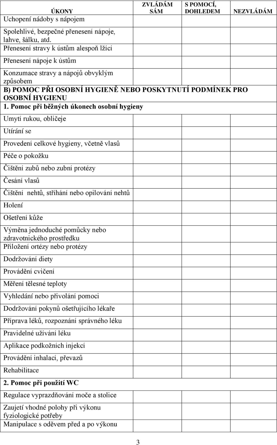 Pomoc při běžných úkonech osobní hygieny Umytí rukou, obličeje Utírání se Provedení celkové hygieny, včetně vlasů Péče o pokožku Čištění zubů nebo zubní protézy Česání vlasů Čištění nehtů, stříhání