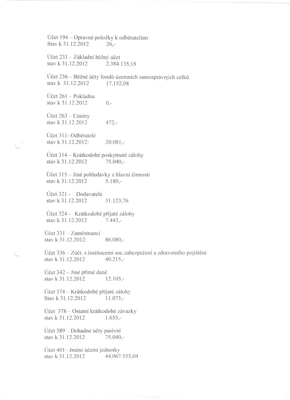 040,- Účet 3 I 5 - Jiné pohledávky z hlavní činnosti stav k 31.12.2012 5.180,- Účet 321 - Dodavatelé stav k 31. 12.2012 31.123,76 Účet 324 - Krátkodobé přijaté zálohy stavk31.12.2012 7.