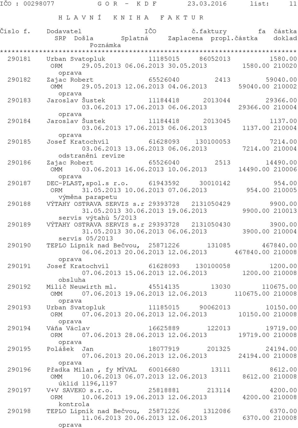 00 210004 290185 Josef Kratochvíl 61628093 130100053 7214.00 03.06.2013 13.06.2013 06.06.2013 7214.00 210004 odstranění revize 290186 Zajac Robert 65526040 2513 14490.00 OMM 03.06.2013 16.06.2013 10.