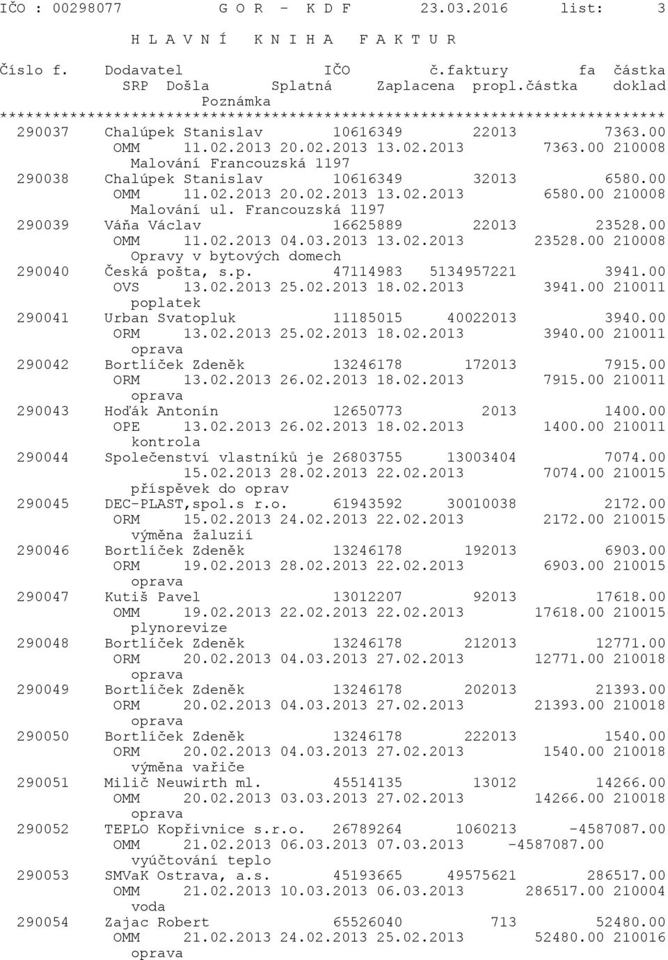 p. 47114983 5134957221 3941.00 OVS 13.02.2013 25.02.2013 18.02.2013 3941.00 210011 poplatek 290041 Urban Svatopluk 11185015 40022013 3940.00 ORM 13.02.2013 25.02.2013 18.02.2013 3940.00 210011 290042 Bortlíček Zdeněk 13246178 172013 7915.
