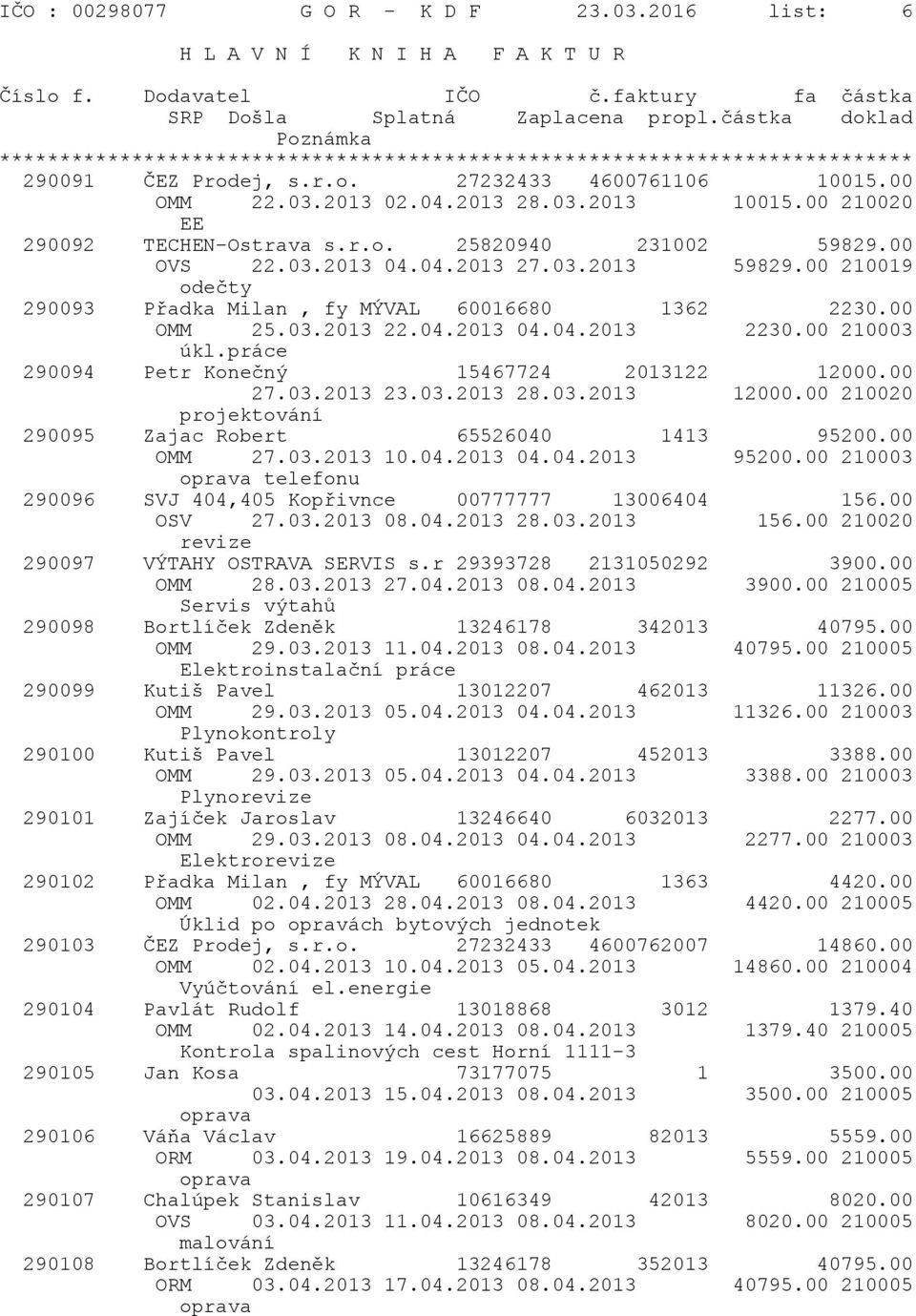 práce 290094 Petr Konečný 15467724 2013122 12000.00 27.03.2013 23.03.2013 28.03.2013 12000.00 210020 projektování 290095 Zajac Robert 65526040 1413 95200.00 OMM 27.03.2013 10.04.2013 04.04.2013 95200.