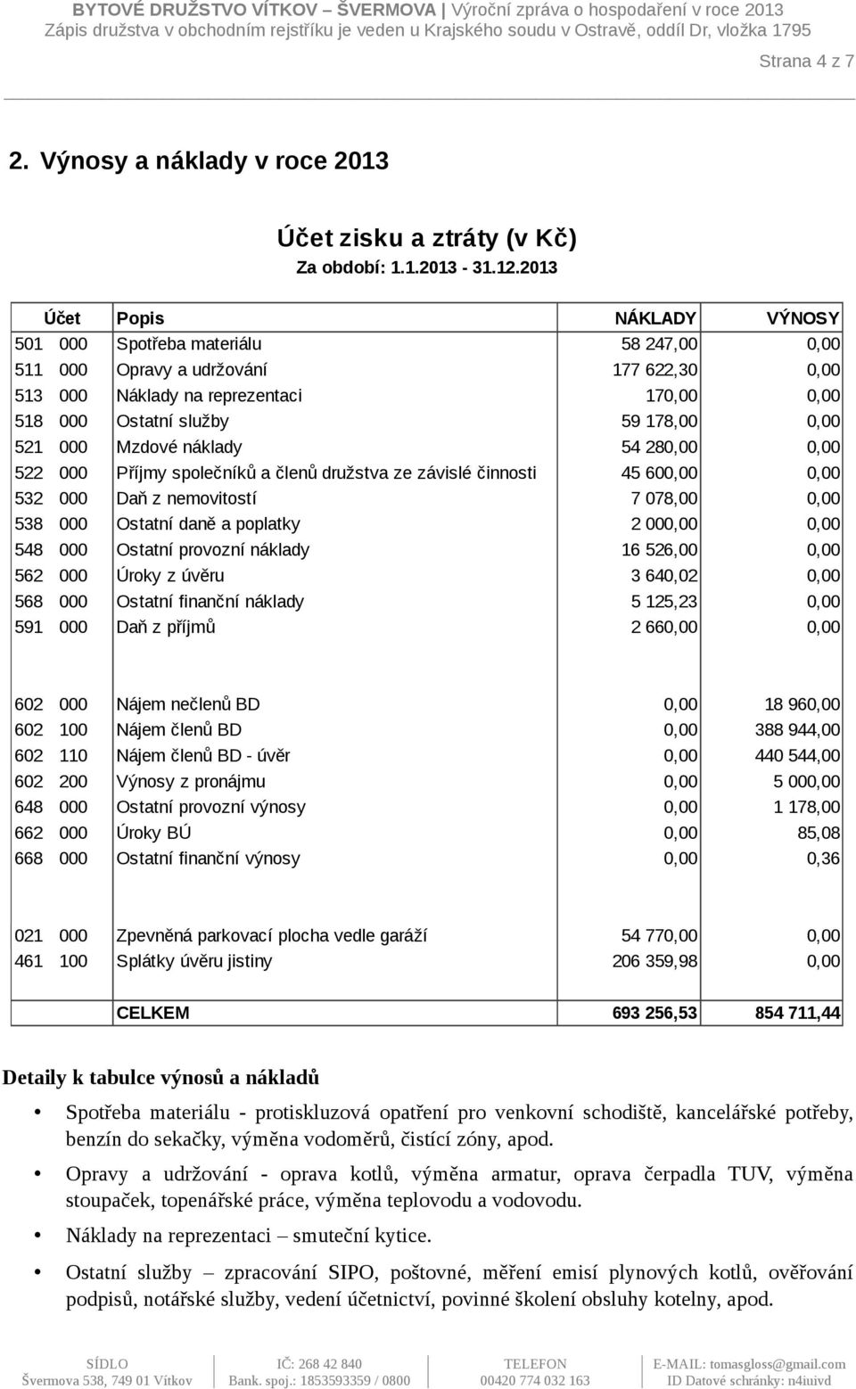 28 522 000 Příjmy společníků a členů družstva ze závislé činnosti 45 60 532 000 Daň z nemovitostí 7 078,00 538 000 Ostatní daně a poplatky 2 00 548 000 Ostatní provozní náklady 16 526,00 562 000