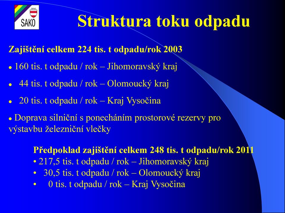 t odpadu / rok Kraj Vysočina Doprava silniční s ponecháním prostorové rezervy pro výstavbu železniční vlečky