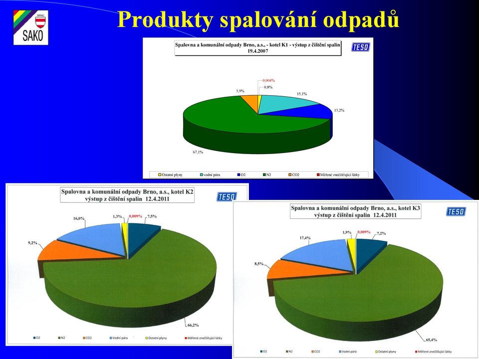 , - kotel K1 - výstup z čištění spalin 19.4.