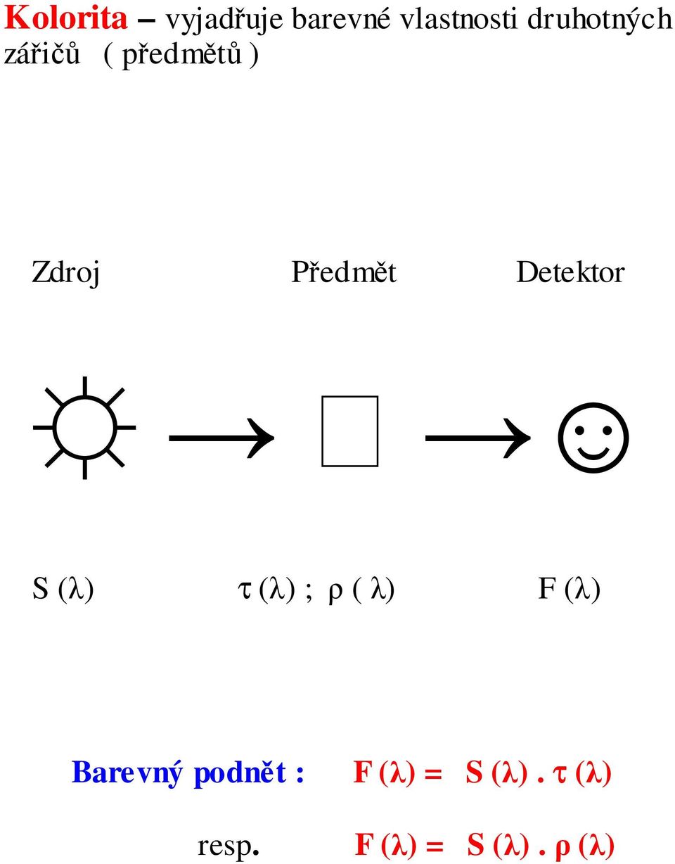 Detektor S () τ () ; ( ) F () Barevný