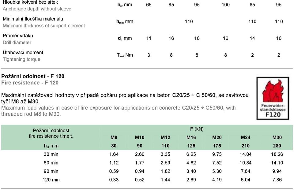 C20/25 C 50/60, se závitovou tyčí M8 až M30. Maximum load values in case of fire exposure for applications on concrete C20/25 C50/60, with threaded rod M8 to M30.