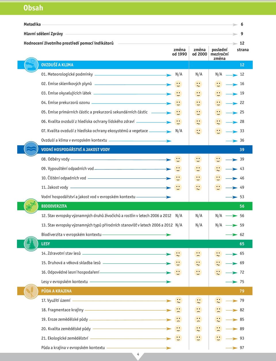 Kvalita ovzduší z hlediska ochrany lidského zdraví 28 7. Kvalita ovzduší z hlediska ochrany ekosystémů a vegetace N/A 33 Ovzduší a klima v evropském kontextu 36 VODNÍ HOSPODÁŘSTVÍ A JAKOST VODY 39 8.
