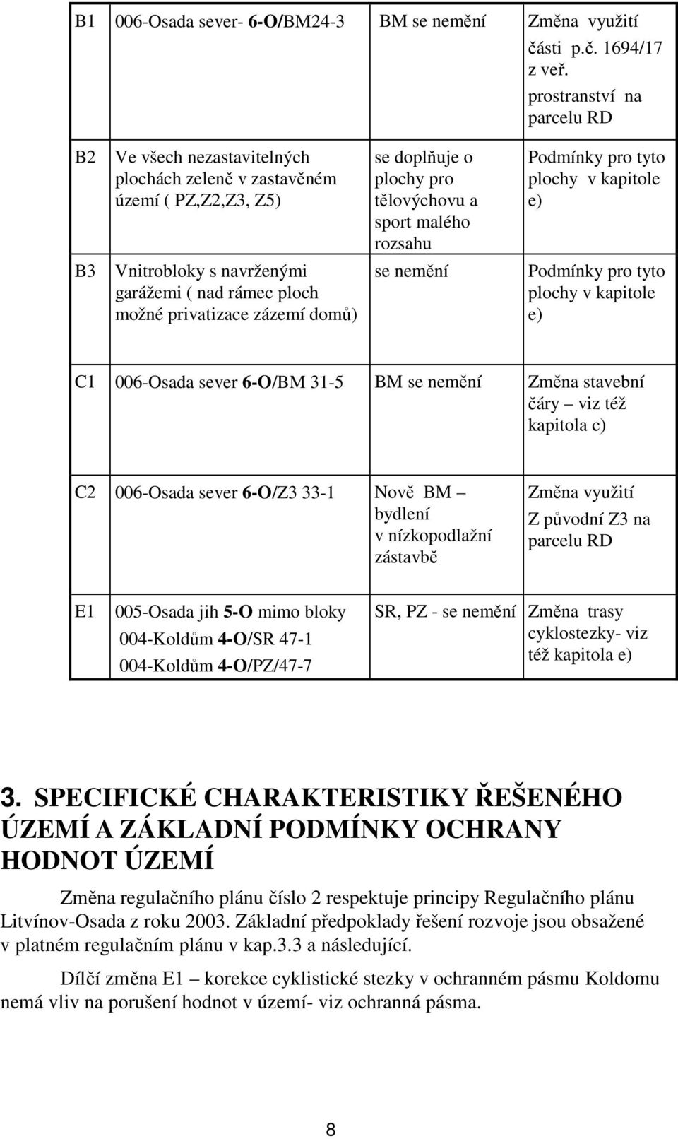 kapitole e) B3 Vnitrobloky s navrženými garážemi ( nad rámec ploch možné privatizace zázemí domů) se nemění Podmínky pro tyto plochy v kapitole e) C1 006-Osada sever 6-O/BM 31-5 BM se nemění Změna