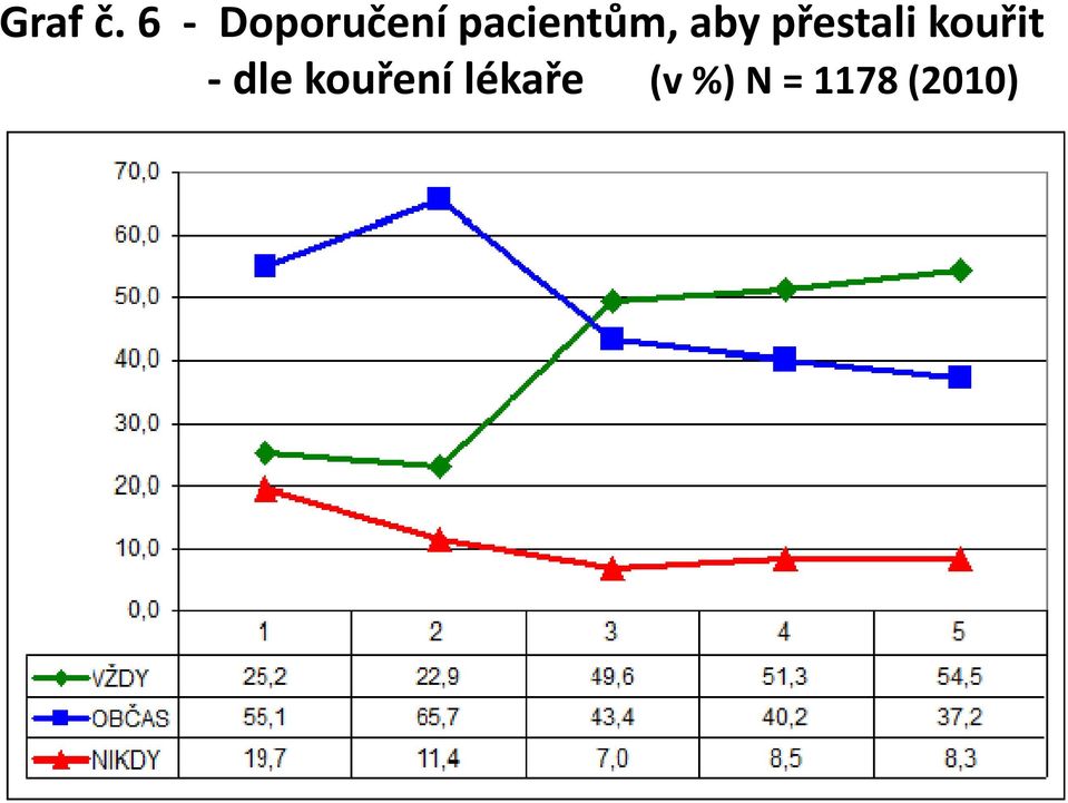 pacientům, aby