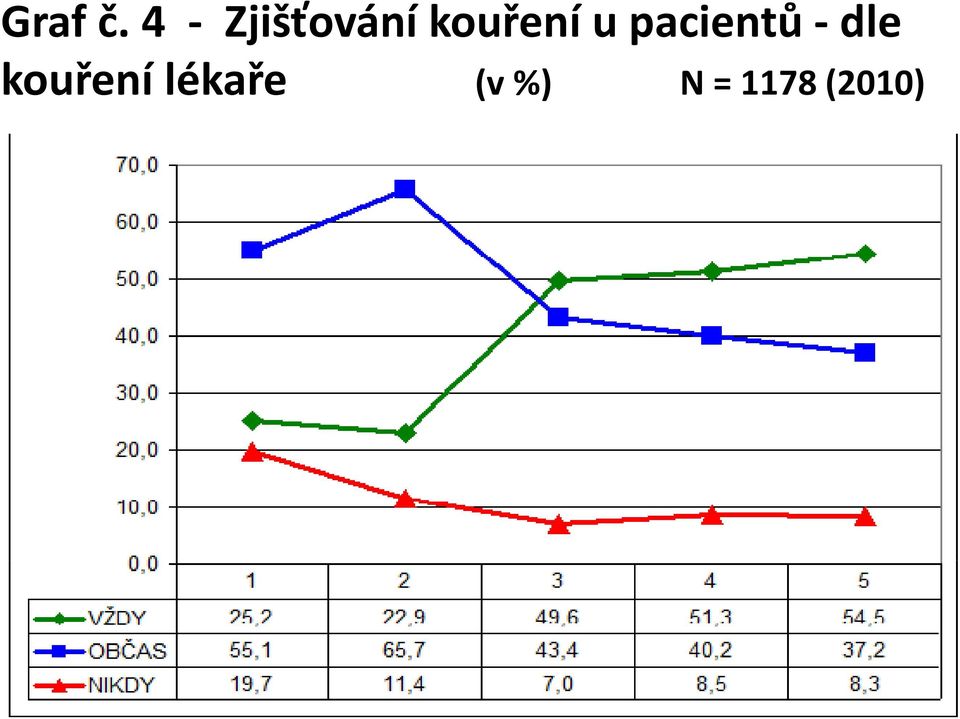 kouření u pacientů