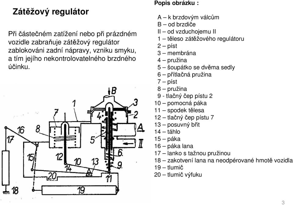 Popis obrázku : A k brzdovým válcům B od brzdiče II od vzduchojemu II 1 těleso zátěžového regulátoru 2 píst 3 membrána 4 pružina 5 šoupátko se dvěma
