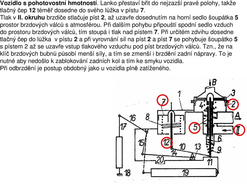 Při dalším pohybu připouští spodní sedlo vzduch do prostoru brzdových válců, tím stoupá i tlak nad pístem 7.