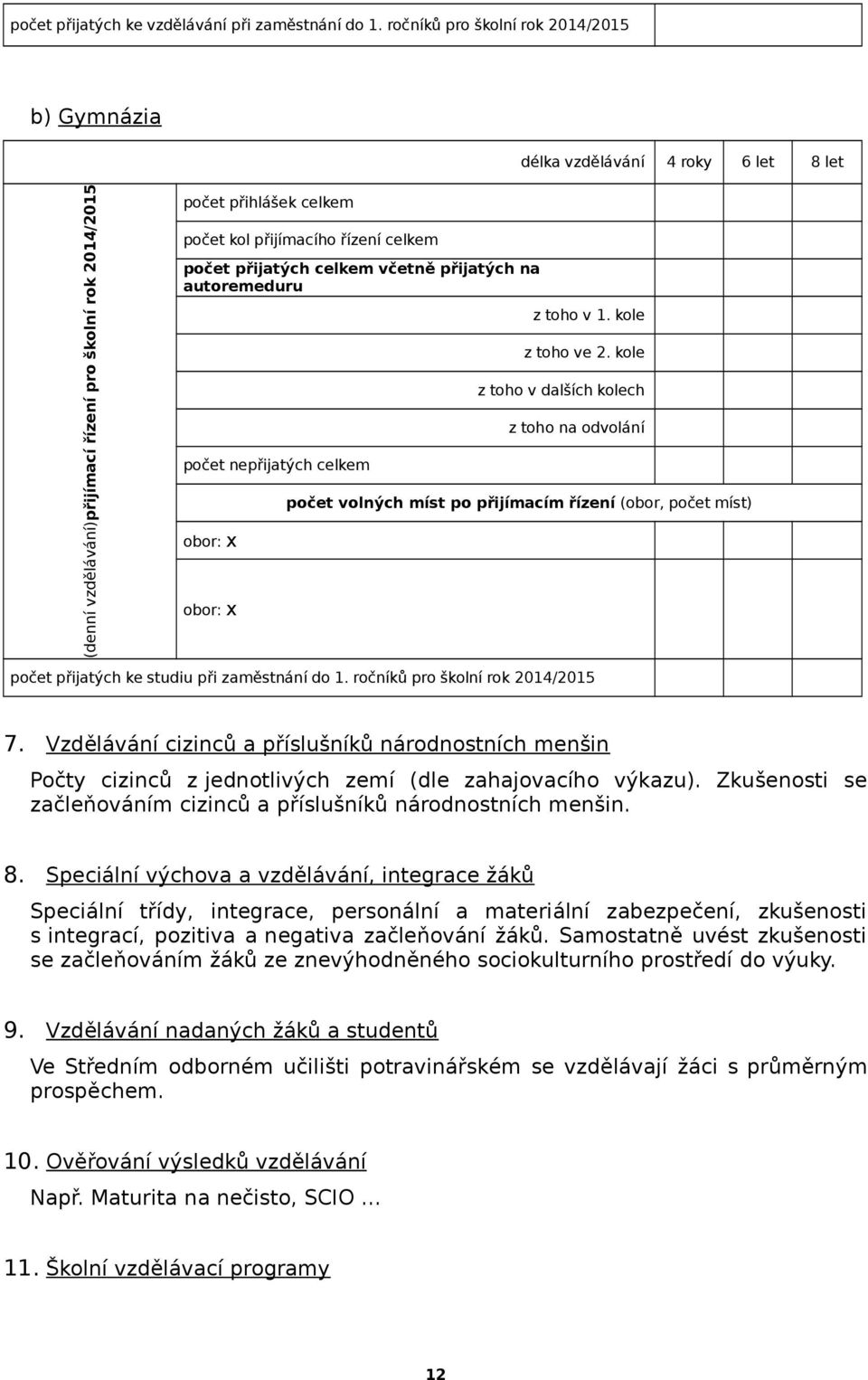 celkem včetně přijatých na autoremeduru nepřijatých celkem obor: x obor: x z toho v 1. kole z toho ve 2.