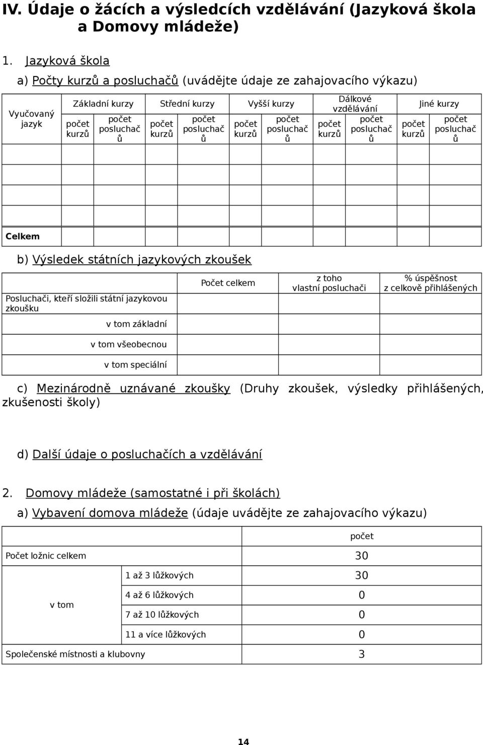 Dálkové vzdělávání posluchač ů kurzů Jiné kurzy posluchač ů Celkem b) Výsledek státních jazykových zkoušek Posluchači, kteří složili státní jazykovou zkoušku Počet celkem z toho vlastní posluchači %