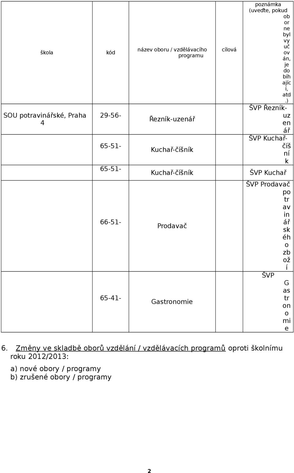 ) ŠVP Řezníkuz en ář ŠVP Kuchařčíš ní k ŠVP Kuchař 66-51- 65-41- Prodavač Gastronomie ŠVP Prodavač po tr av in ář sk éh o zb ož