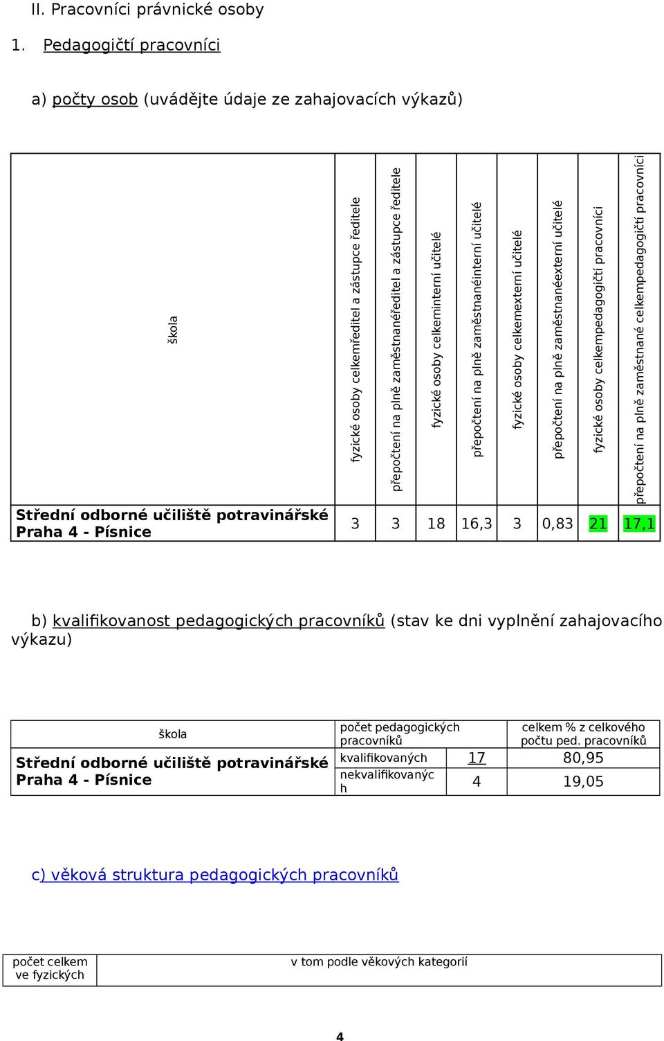 na plně zaměstnanéředitel a zástupce ředitele fyzické osoby celkeminterní učitelé přepočtení na plně zaměstnanéinterní učitelé fyzické osoby celkemexterní učitelé přepočtení na plně zaměstnanéexterní