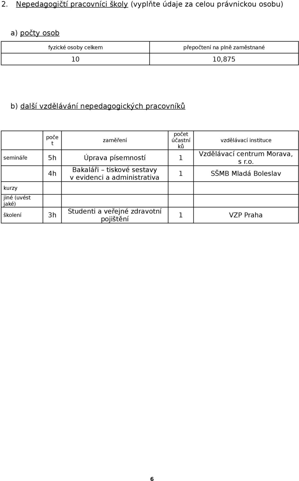 semináře 5h Úprava písemností 1 kurzy jiné (uvést jaké) školení 4h 3h Bakaláři tiskové sestavy v evidenci a