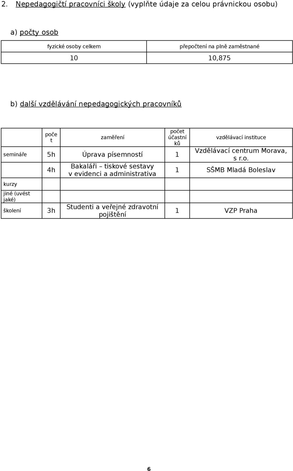 semináře 5h Úprava písemností 1 kurzy jiné (uvést jaké) školení 4h 3h Bakaláři tiskové sestavy v evidenci a