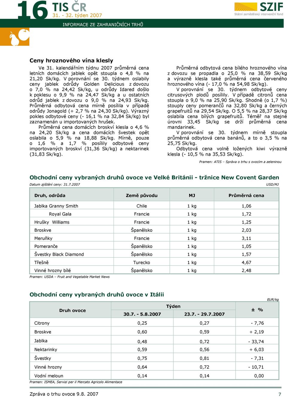 Průměrná odbytová cena mírně posílila v případě odrůdy Jonagold (+ 2,7 % na 24,30 Sk/kg). Výrazný pokles odbytové ceny (- 16,1 % na 32,84 Sk/kg) byl zaznamenán u importovaných hrušek.