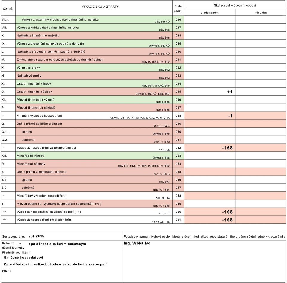 Náklady z přecenění cenných papírů a derivátů účty 564, 567AÚ 040 M. Změna stavu rezerv a opravných položek ve finanční oblasti účty (+/ )574, (+/ )579 041 X. Výnosové úroky účty 662 042 N.