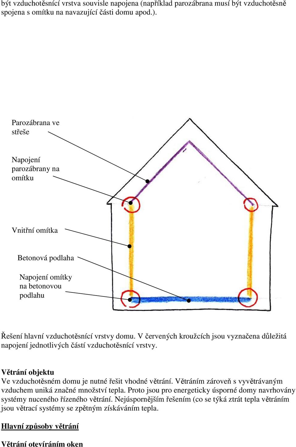 V červených kroužcích jsou vyznačena důležitá napojení jednotlivých částí otěsnící vrstvy. Větrání objektu Ve otěsném domu je nutné řešit vhodné větrání.