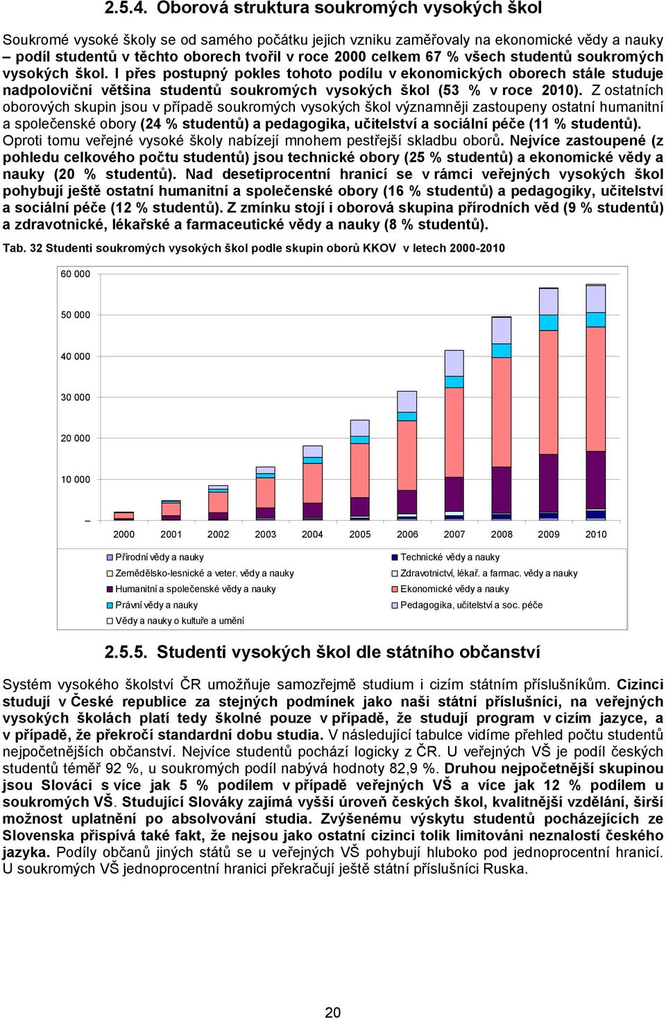 % všech studentů soukromých vysokých škol. I přes postupný pokles tohoto podílu v ekonomických oborech stále studuje nadpoloviční většina studentů soukromých vysokých škol (53 % v roce 2010).