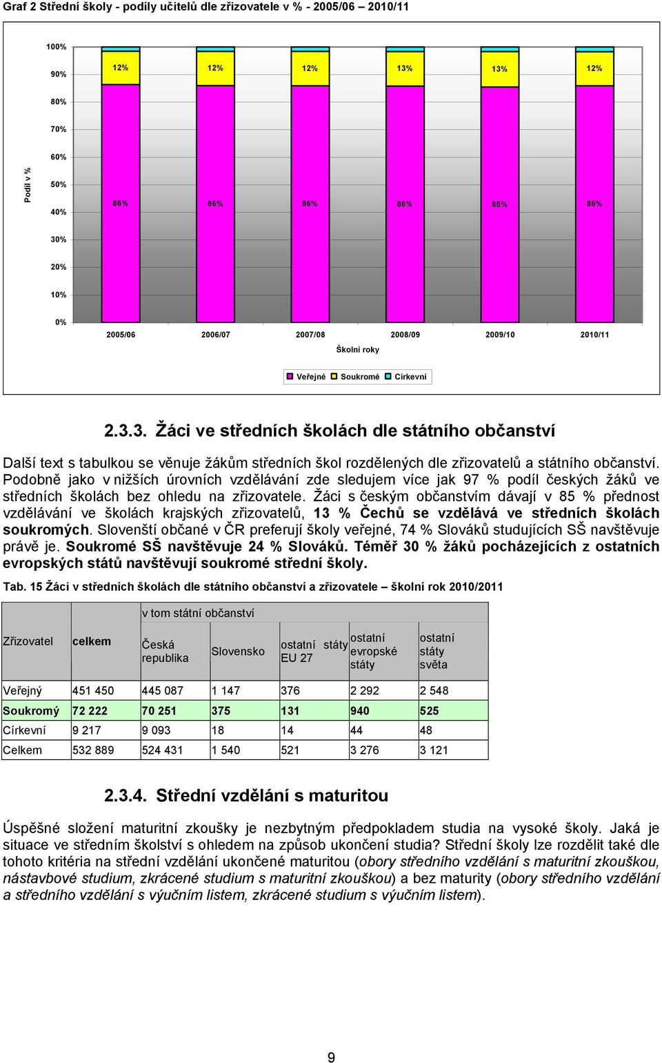 3. Žáci ve středních školách dle státního občanství Další text s tabulkou se věnuje žákům středních škol rozdělených dle zřizovatelů a státního občanství.