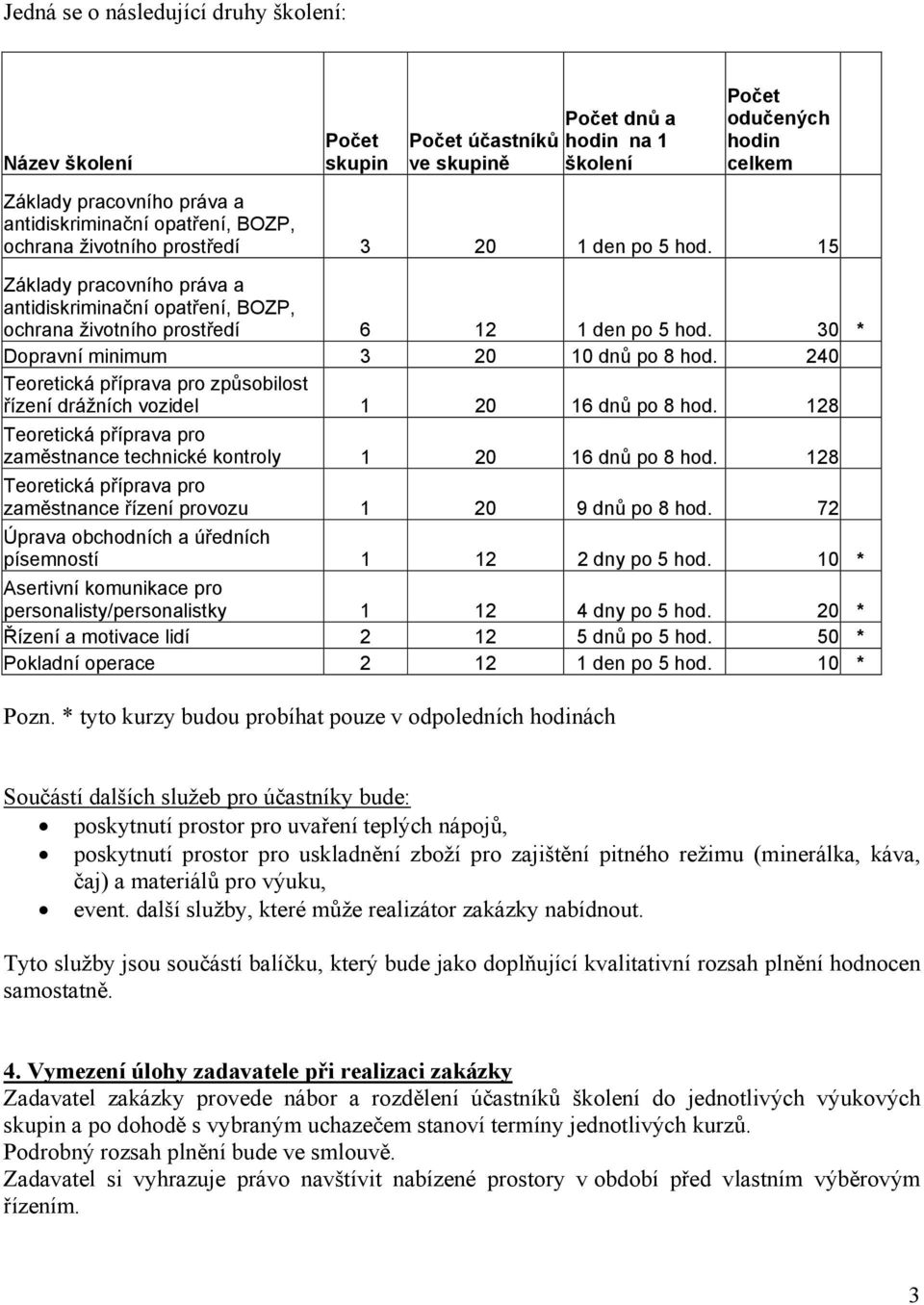 30 * Dopravní minimum 3 20 10 dnů po 8 hod. 240 Teoretická příprava pro způsobilost řízení drážních vozidel 1 20 16 dnů po 8 hod.