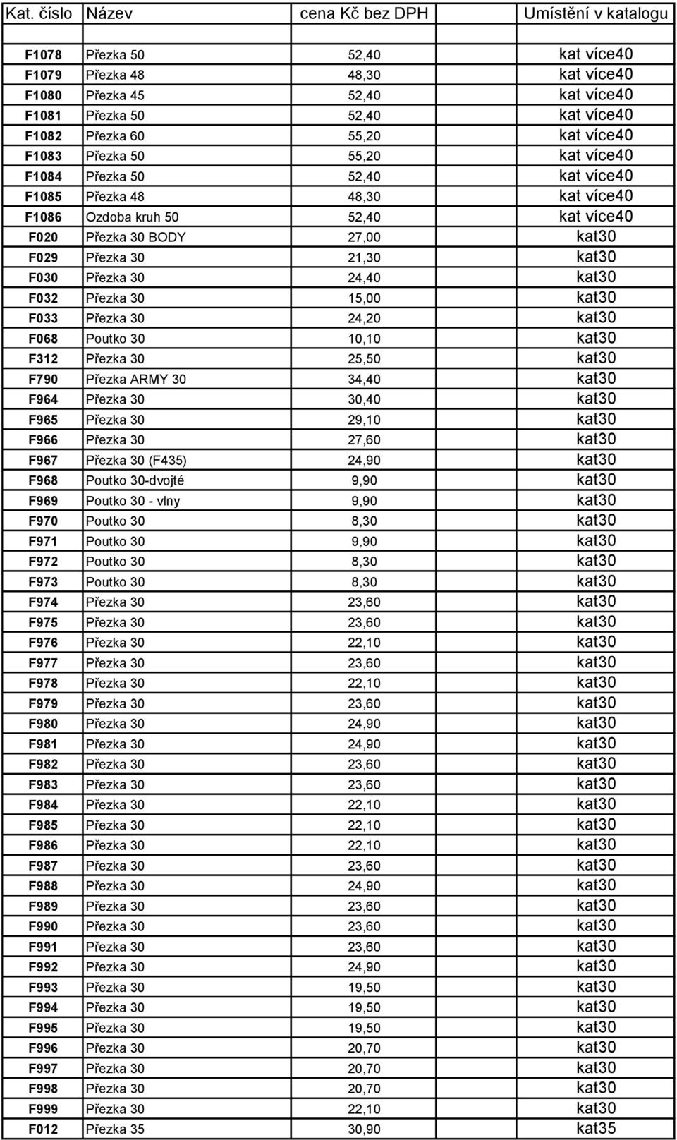 Přezka 30 21,30 kat30 F030 Přezka 30 24,40 kat30 F032 Přezka 30 15,00 kat30 F033 Přezka 30 24,20 kat30 F068 Poutko 30 10,10 kat30 F312 Přezka 30 25,50 kat30 F790 Přezka ARMY 30 34,40 kat30 F964