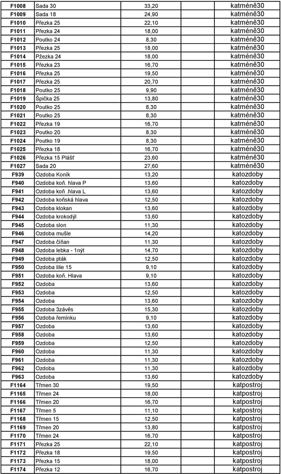 katméně30 F1021 Poutko 25 8,30 katméně30 F1022 Přezka 19 16,70 katméně30 F1023 Poutko 20 8,30 katméně30 F1024 Poutko 19 8,30 katméně30 F1025 Přezka 18 16,70 katméně30 F1026 Přezka 15 Plášť 23,60