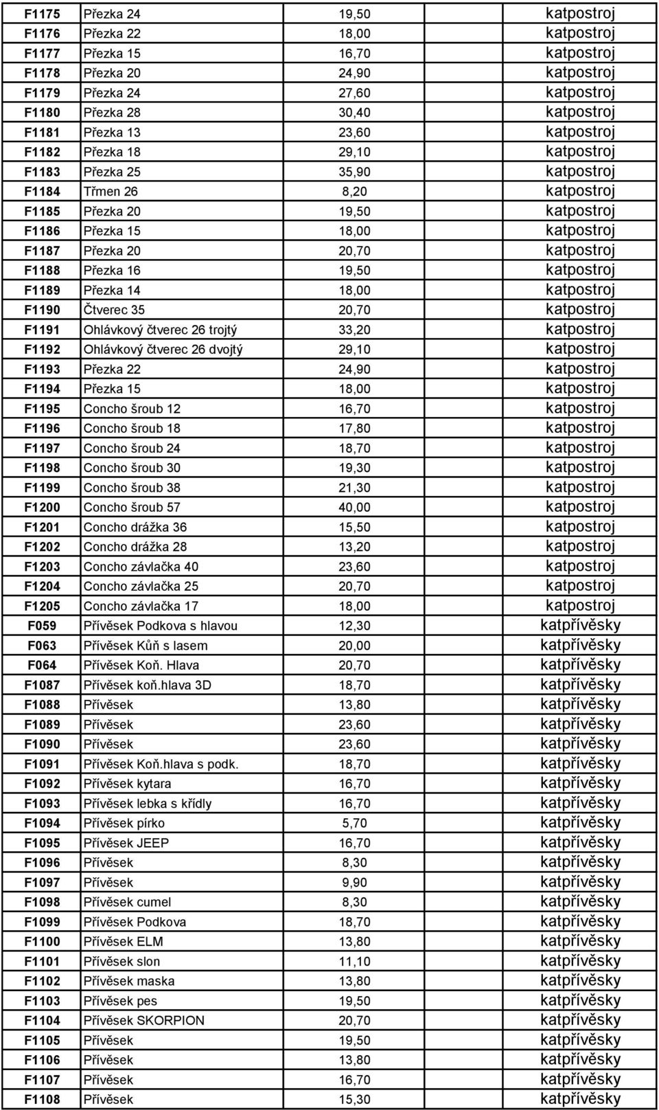 F1187 Přezka 20 20,70 katpostroj F1188 Přezka 16 19,50 katpostroj F1189 Přezka 14 18,00 katpostroj F1190 Čtverec 35 20,70 katpostroj F1191 Ohlávkový čtverec 26 trojtý 33,20 katpostroj F1192 Ohlávkový