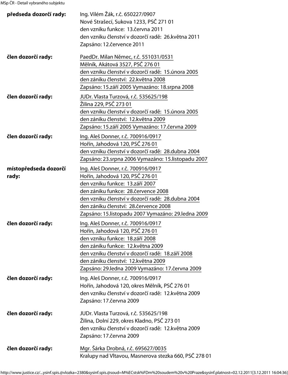 května 2008 Zapsáno: 15.září 2005 Vymazáno: 18.srpna 2008 člen dozorčí rady: JUDr. Vlasta Turzová, r.č. 535625/198 Žilina 229, PSČ 273 01 den vzniku členství v dozorčí radě: 15.
