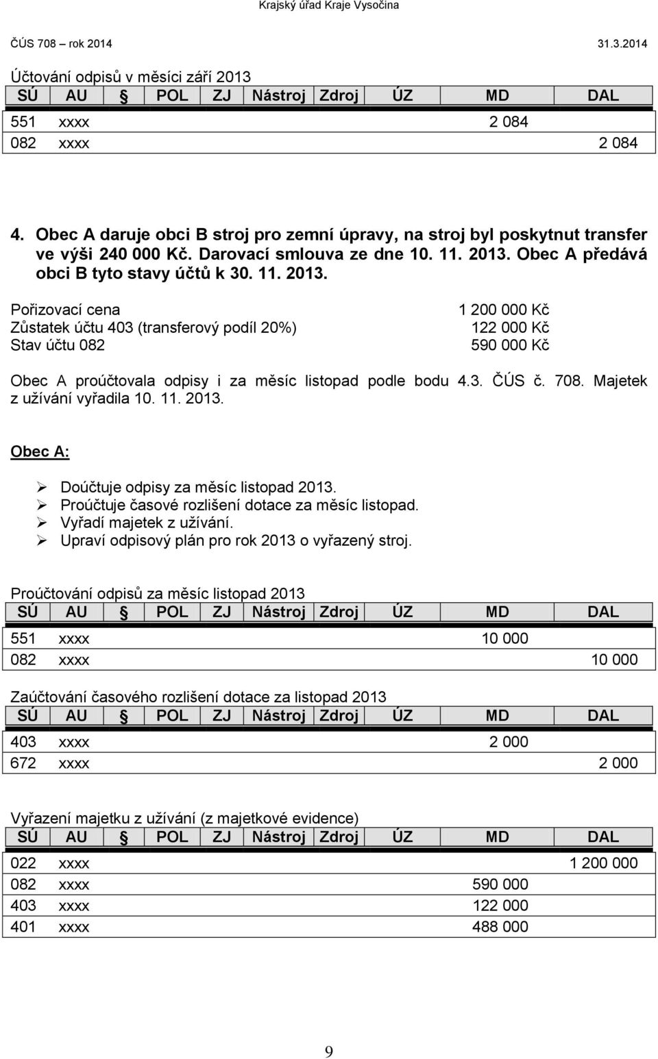 Pořizovací cena Zůstatek účtu 403 (transferový podíl 20%) Stav účtu 082 1 200 000 Kč 122 000 Kč 590 000 Kč Obec A proúčtovala odpisy i za měsíc listopad podle bodu 4.3. ČÚS č. 708.