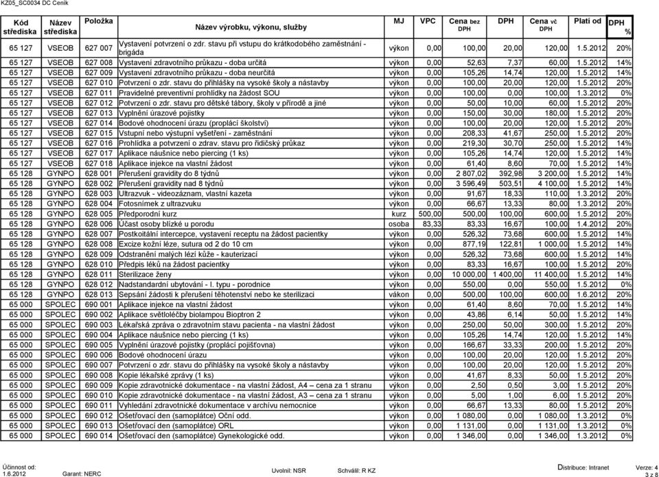 stavu do přihlášky na vysoké školy a nástavby výkon 0,00 100,00 20,00 120,00 1.5.2012 20 65 127 VSEOB 627 011 Pravidelné preventivní prohlídky na žádost SOU výkon 0,00 100,00 0,00 100,00 1.3.