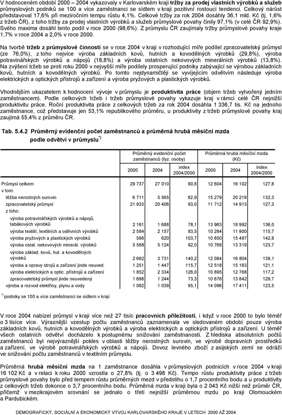 1,6% z tržeb ČR), z toho tržby za prodej vlastních výrobků a služeb průmyslové povahy činily 97,1% (v celé ČR 92,9%). Svého maxima dosáhl tento podíl v roce (98,6%).