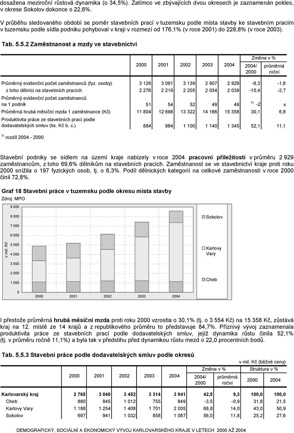 roce 2003). Tab. 5.5.2 Zaměstnanost a mzdy ve stavebnictví 2001 2002 Změna v % Průměrný evidenční počet zaměstnanců (fyz.