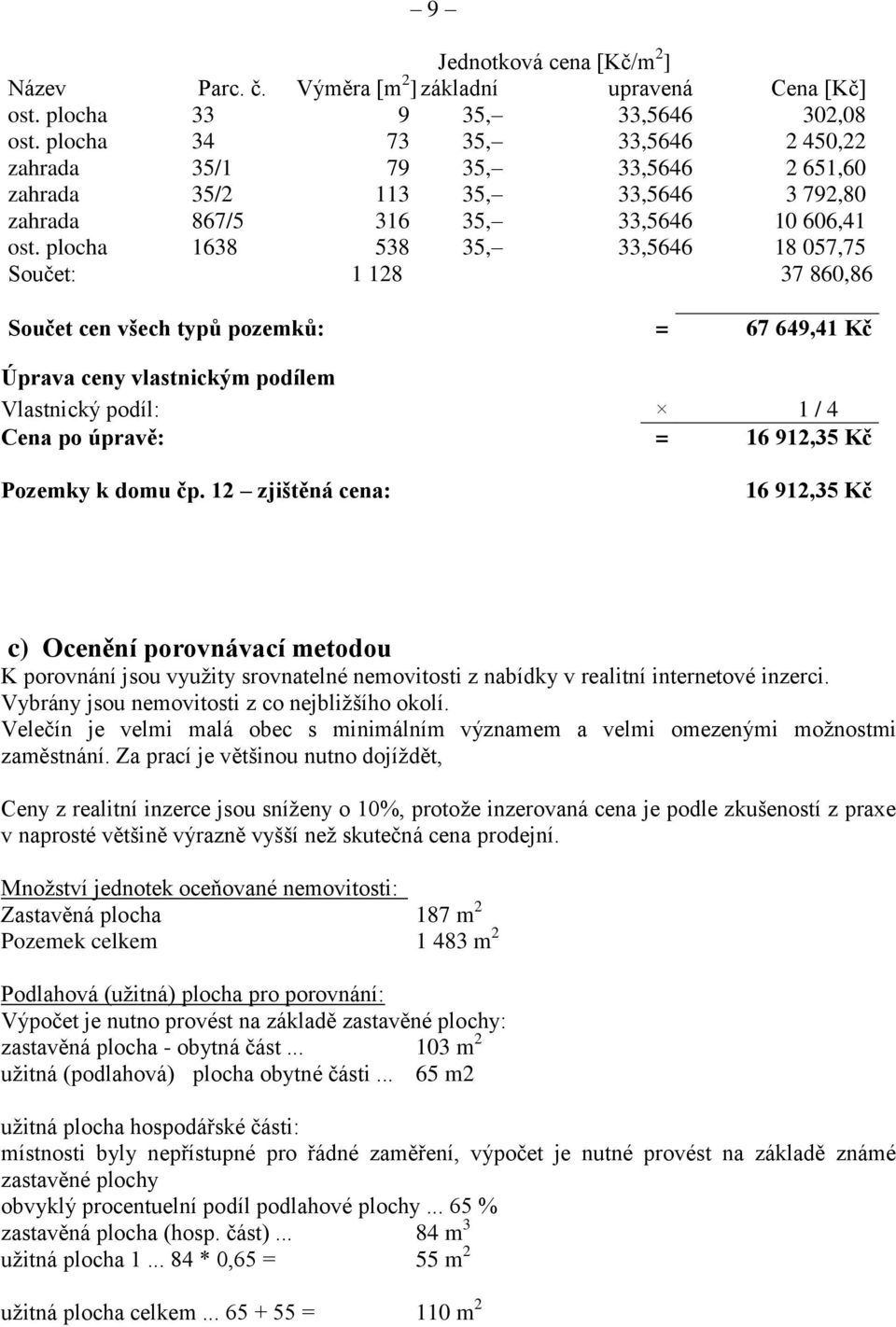 plocha 1638 538 35, 33,5646 18 057,75 Součet: 1 128 37 860,86 Součet cen všech typů pozemků: = 67 649,41 Kč Úprava ceny vlastnickým podílem Vlastnický podíl: 1 / 4 Cena po úpravě: = 16 912,35 Kč