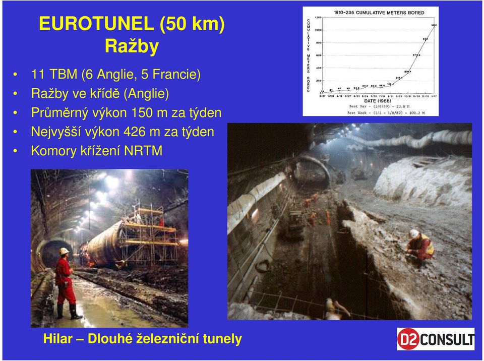 (Anglie) Průměrný výkon 150 m za týden