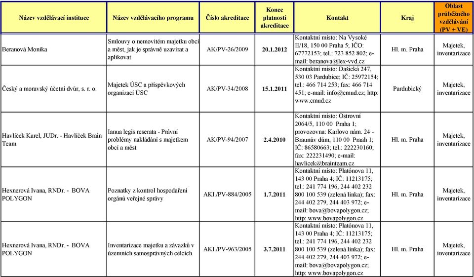 2012 AK/PV-34/2008 15.1.2011 Kontakt Kontaktní místo: Na Vysoké II/18, 150 00 Praha 5; IČO: 67772153; tel.: 723 852 802; e- mail: beranova@lex-vvd.