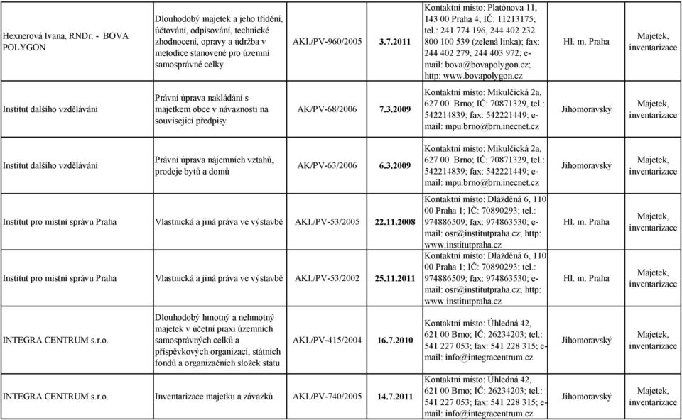 cz; http: www.bovapolygon.cz Institut dalšího vzdělávání Právní úprava nakládání s majetkem obce v návaznosti na související předpisy AK/PV-68/2006 7.3.