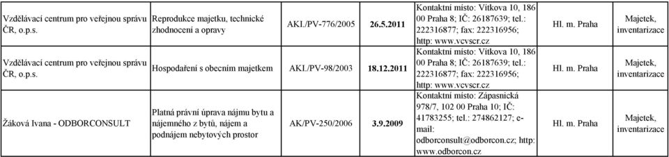 2011 Platná právní úprava nájmu bytu a nájemného z bytů, nájem a podnájem nebytových prostor AK/PV-250/2006 3.9.2009 Kontaktní místo: Vítkova 10, 186 00 Praha 8; IČ: 26187639; tel.