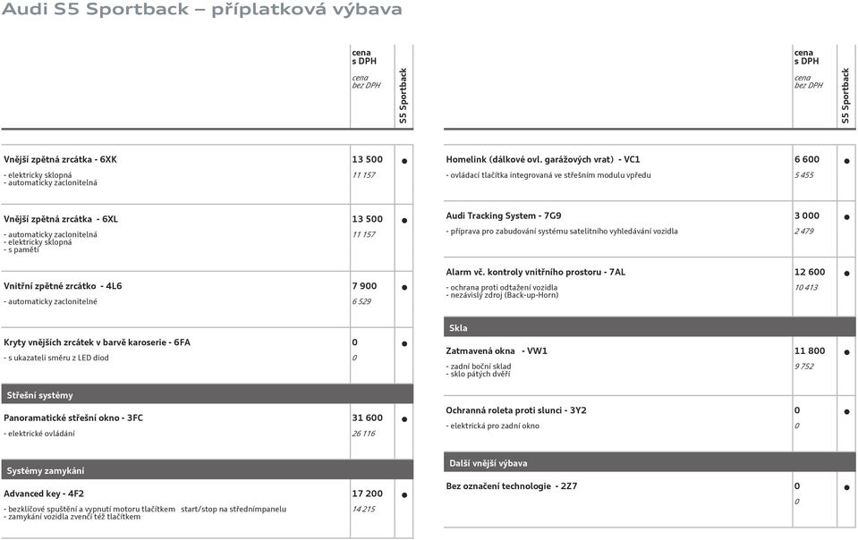 Vnitřní zpětné zrcátko - 4L6 7 900 - automaticky zaclonitelné 6 529 Audi Tracking System - 7G9 3 000 - příprava pro zabudování systému satelitního vyhledávání vozidla 2 479 Alarm vč.