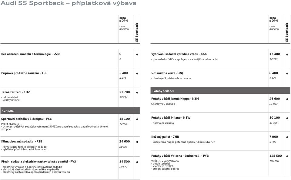 jemná Nappa - N3M 26 600 Sportovní S sedadla 21 983 Sportovní sedadla v S designu - PS6 18 100 Paket obsahuje: - uchycení dětských sedaček systémem ISOFIX pro zadní sedadla a zadní opěradlo dělené,