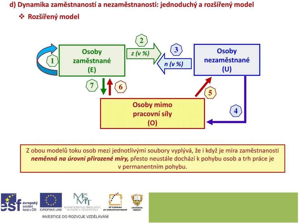 obou modelů toku osob mezi jednotlivými soubory vyplývá, že i když je míra zaměstnanosti neměnná